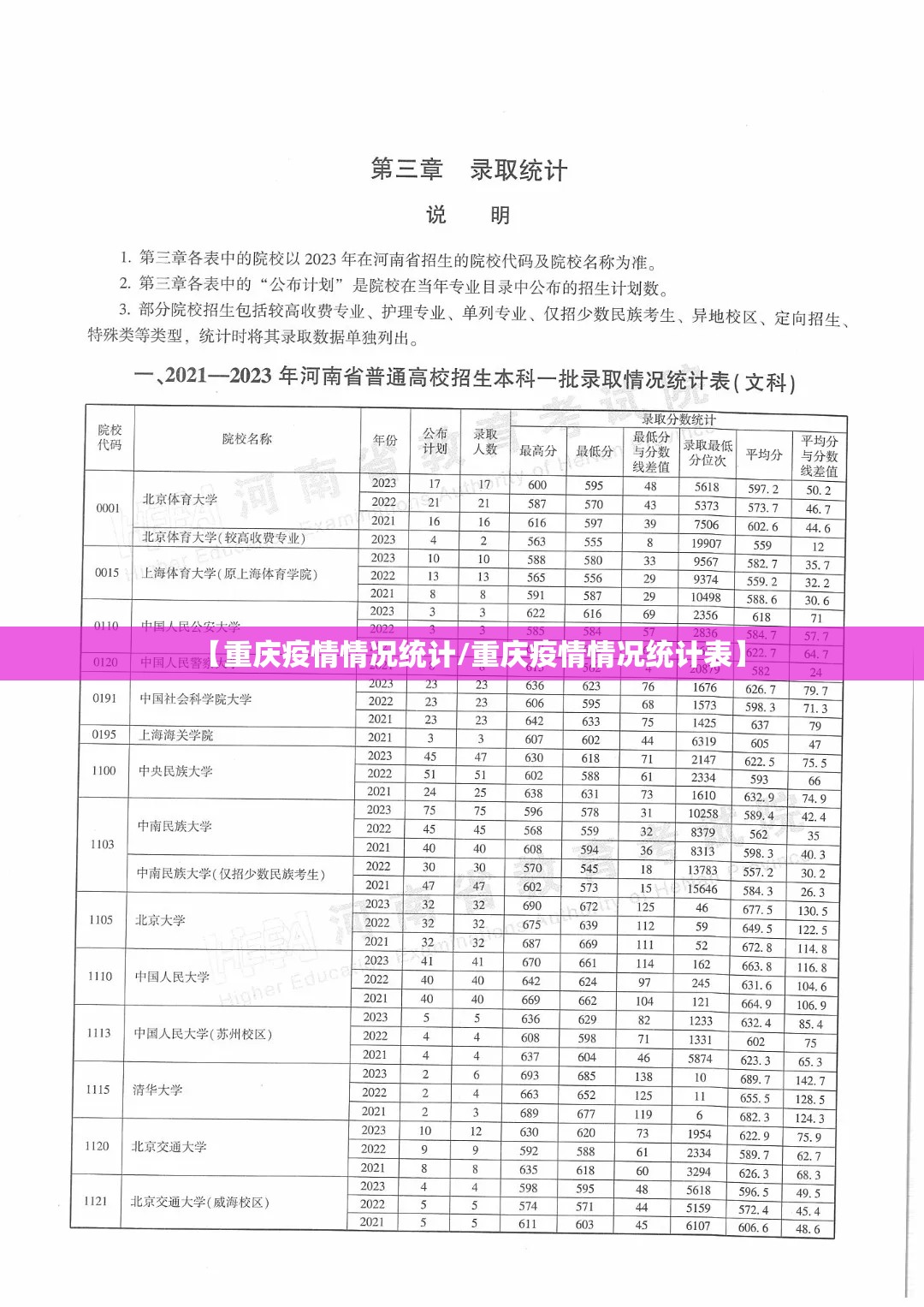 【重庆疫情情况统计/重庆疫情情况统计表】