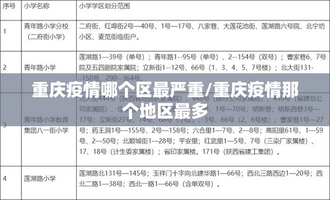 重庆疫情哪个区最严重/重庆疫情那个地区最多