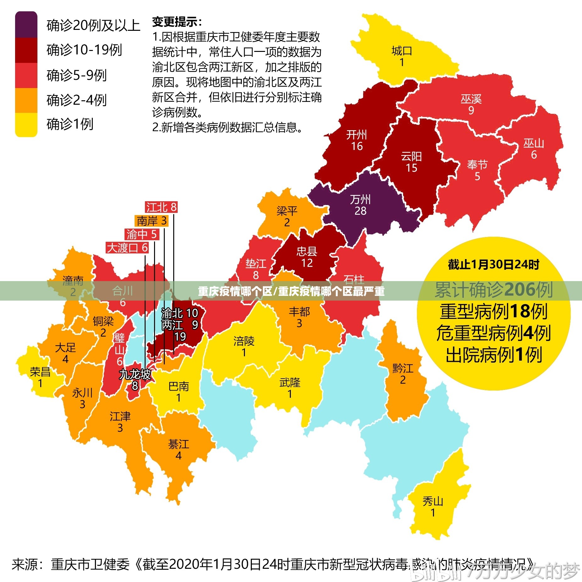 重庆疫情哪个区/重庆疫情哪个区最严重