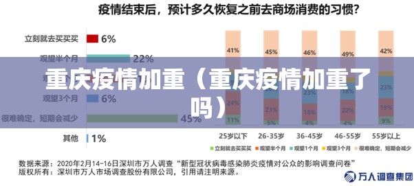 重庆疫情加重（重庆疫情加重了吗）