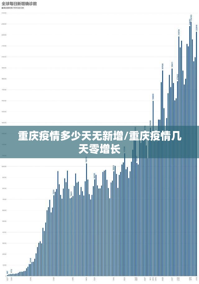 重庆疫情多少天无新增/重庆疫情几天零增长