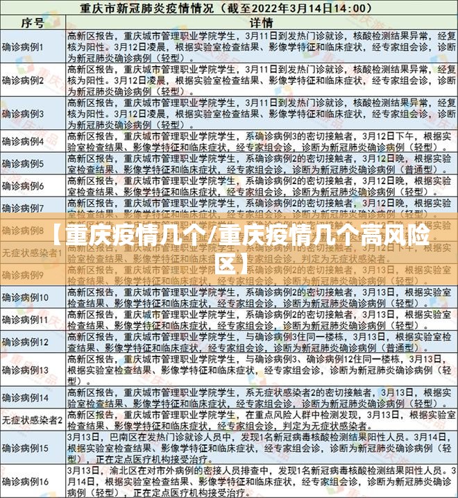 【重庆疫情几个/重庆疫情几个高风险区】