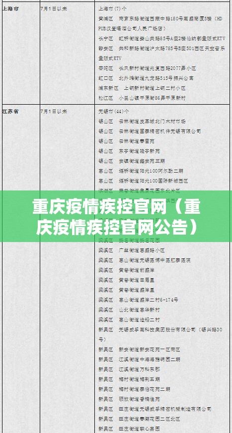 重庆疫情疾控官网（重庆疫情疾控官网公告）