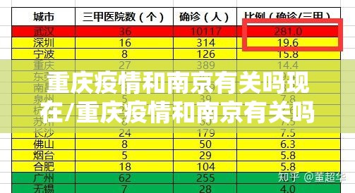 重庆疫情和南京有关吗现在/重庆疫情和南京有关吗