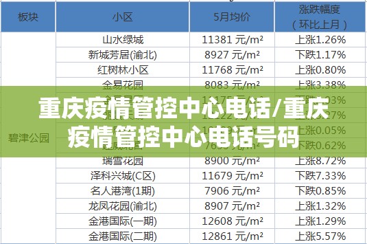 重庆疫情管控中心电话/重庆疫情管控中心电话号码