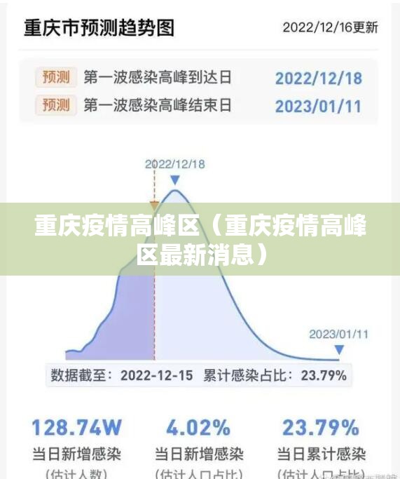 重庆疫情高峰区（重庆疫情高峰区最新消息）