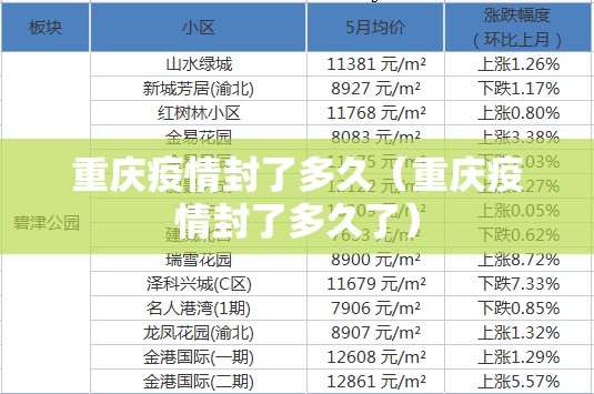 重庆疫情封了多久（重庆疫情封了多久了）
