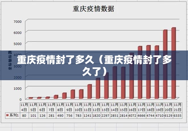 重庆疫情封了多久（重庆疫情封了多久了）