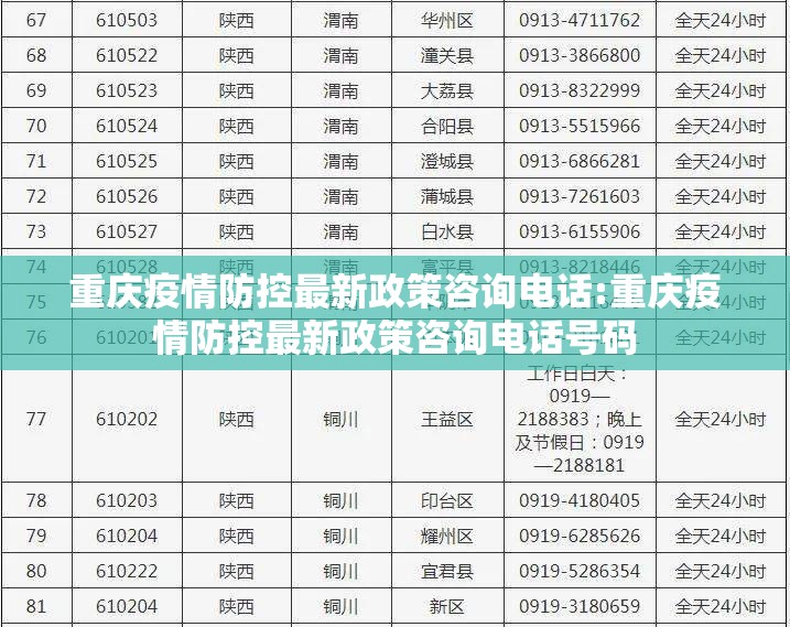 重庆疫情防控最新政策咨询电话:重庆疫情防控最新政策咨询电话号码