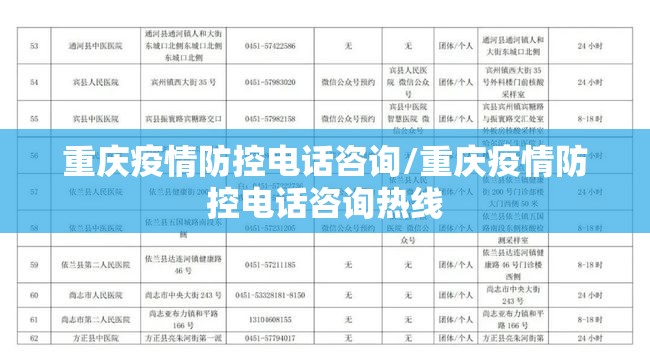 重庆疫情防控电话咨询/重庆疫情防控电话咨询热线