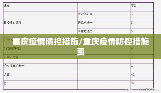 重庆疫情防控措施/重庆疫情防控措施费