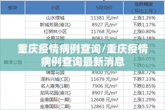 重庆疫情病例查询/重庆疫情病例查询最新消息