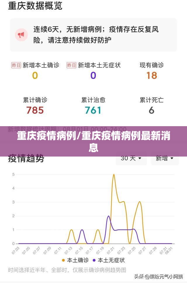 重庆疫情病例/重庆疫情病例最新消息