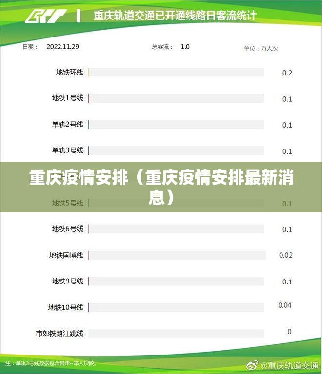 重庆疫情安排（重庆疫情安排最新消息）