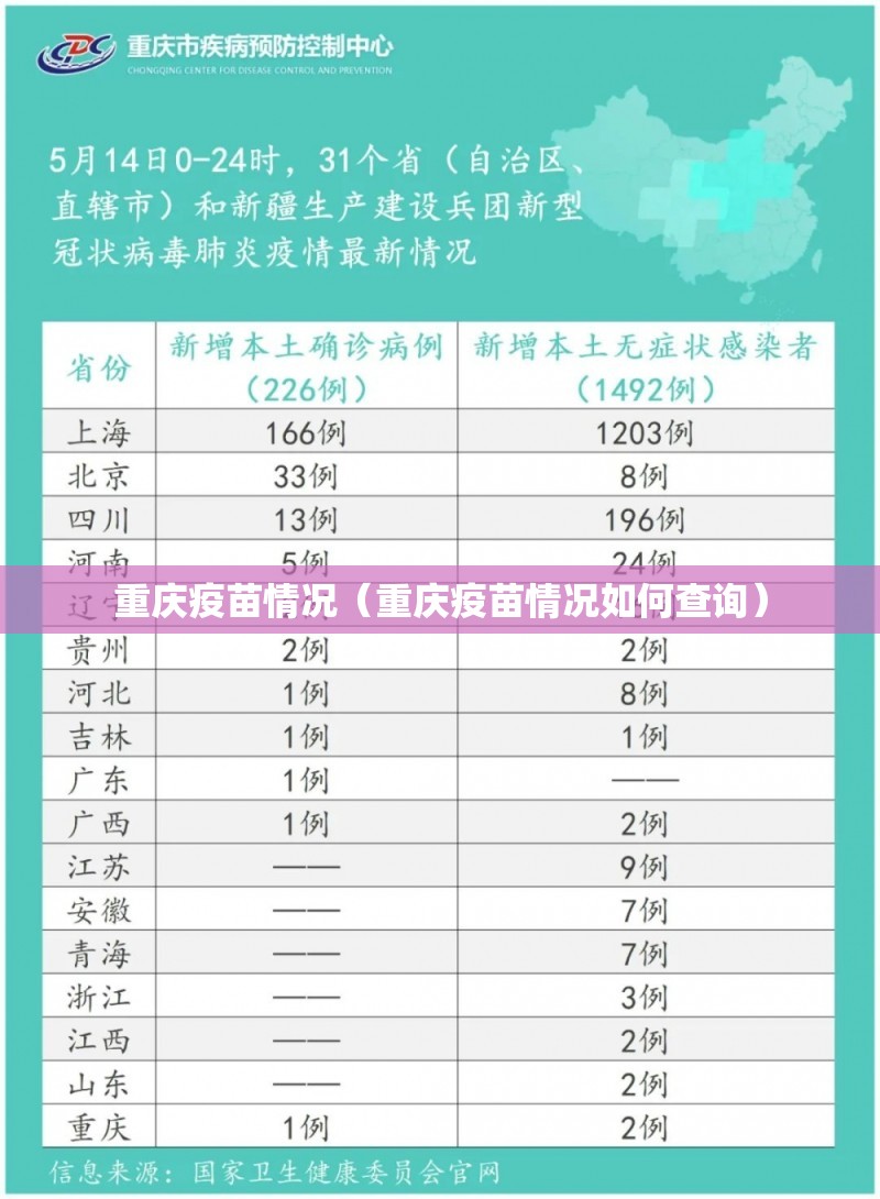 重庆疫苗情况（重庆疫苗情况如何查询）