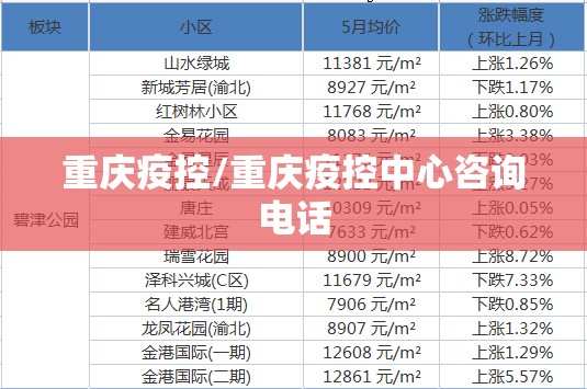 重庆疫控/重庆疫控中心咨询电话