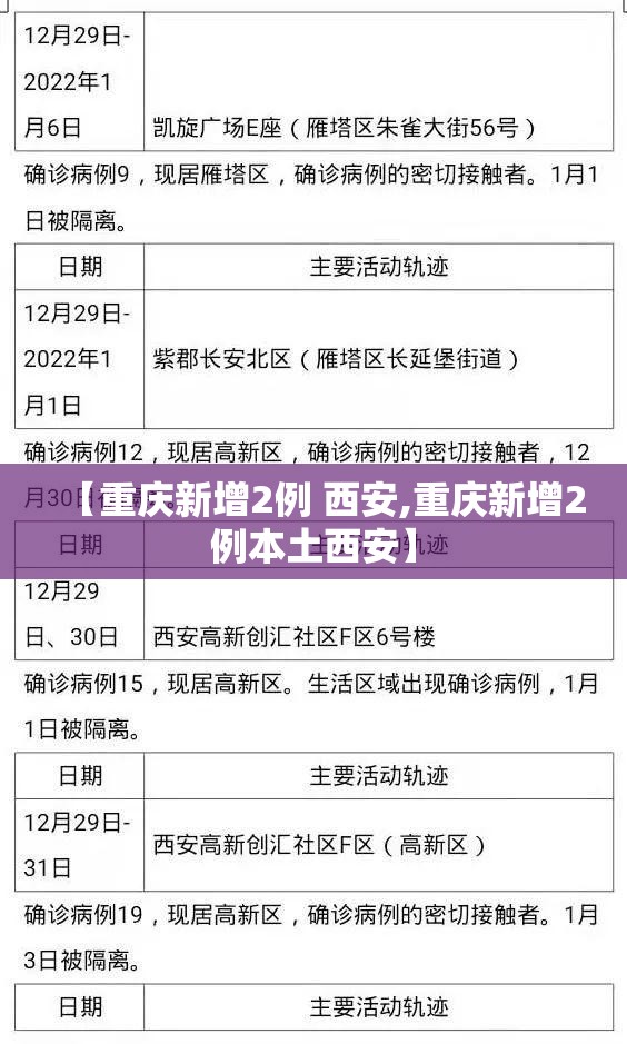 【重庆新增2例 西安,重庆新增2例本土西安】
