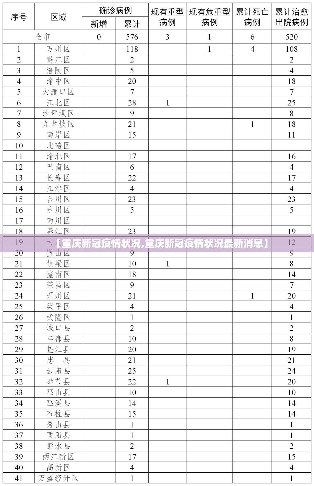 【重庆新冠疫情状况,重庆新冠疫情状况最新消息】