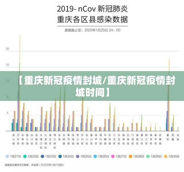 【重庆新冠疫情封城/重庆新冠疫情封城时间】