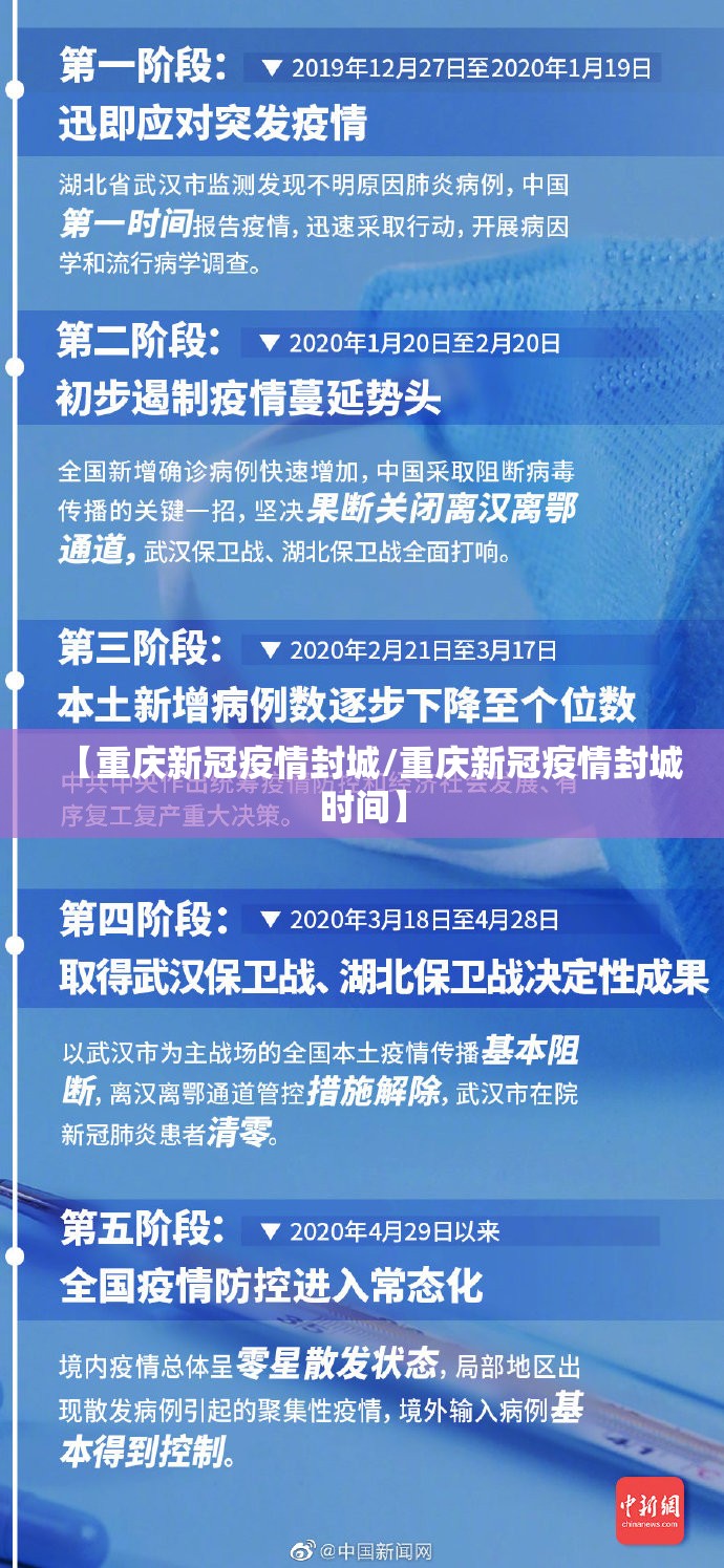 【重庆新冠疫情封城/重庆新冠疫情封城时间】