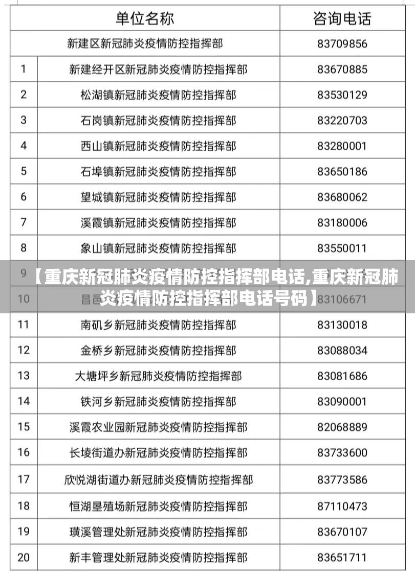 【重庆新冠肺炎疫情防控指挥部电话,重庆新冠肺炎疫情防控指挥部电话号码】