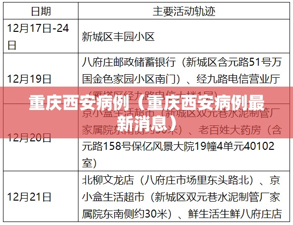 重庆西安病例（重庆西安病例最新消息）
