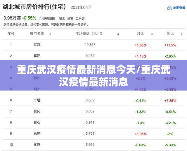 重庆武汉疫情最新消息今天/重庆武汉疫情最新消息