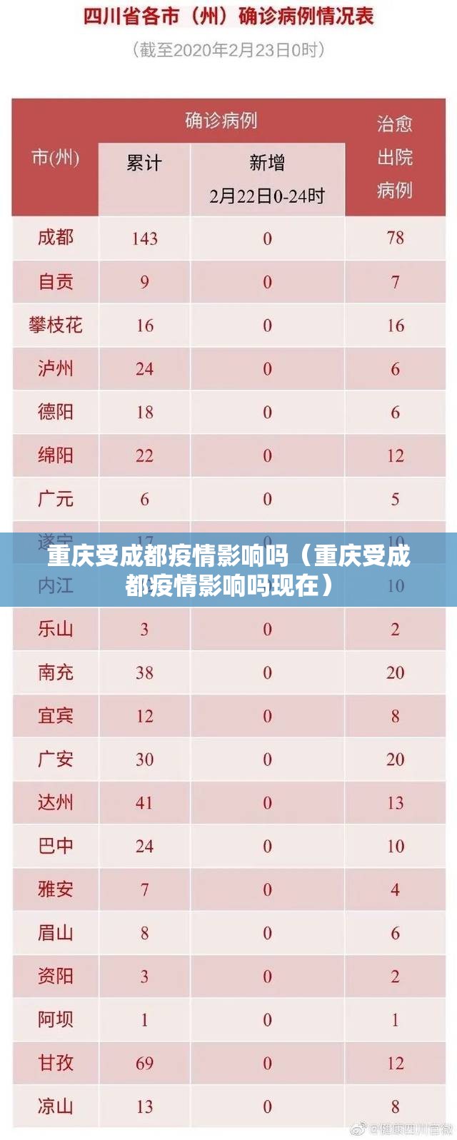 重庆受成都疫情影响吗（重庆受成都疫情影响吗现在）