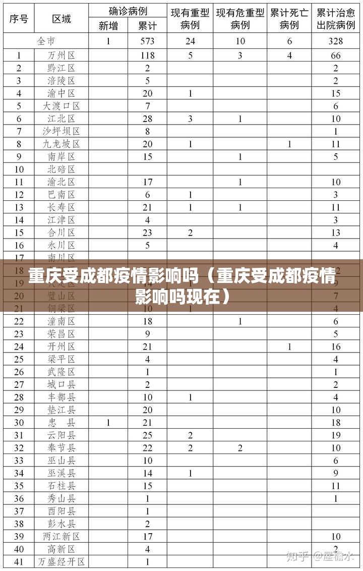 重庆受成都疫情影响吗（重庆受成都疫情影响吗现在）