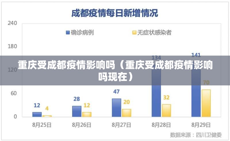 重庆受成都疫情影响吗（重庆受成都疫情影响吗现在）