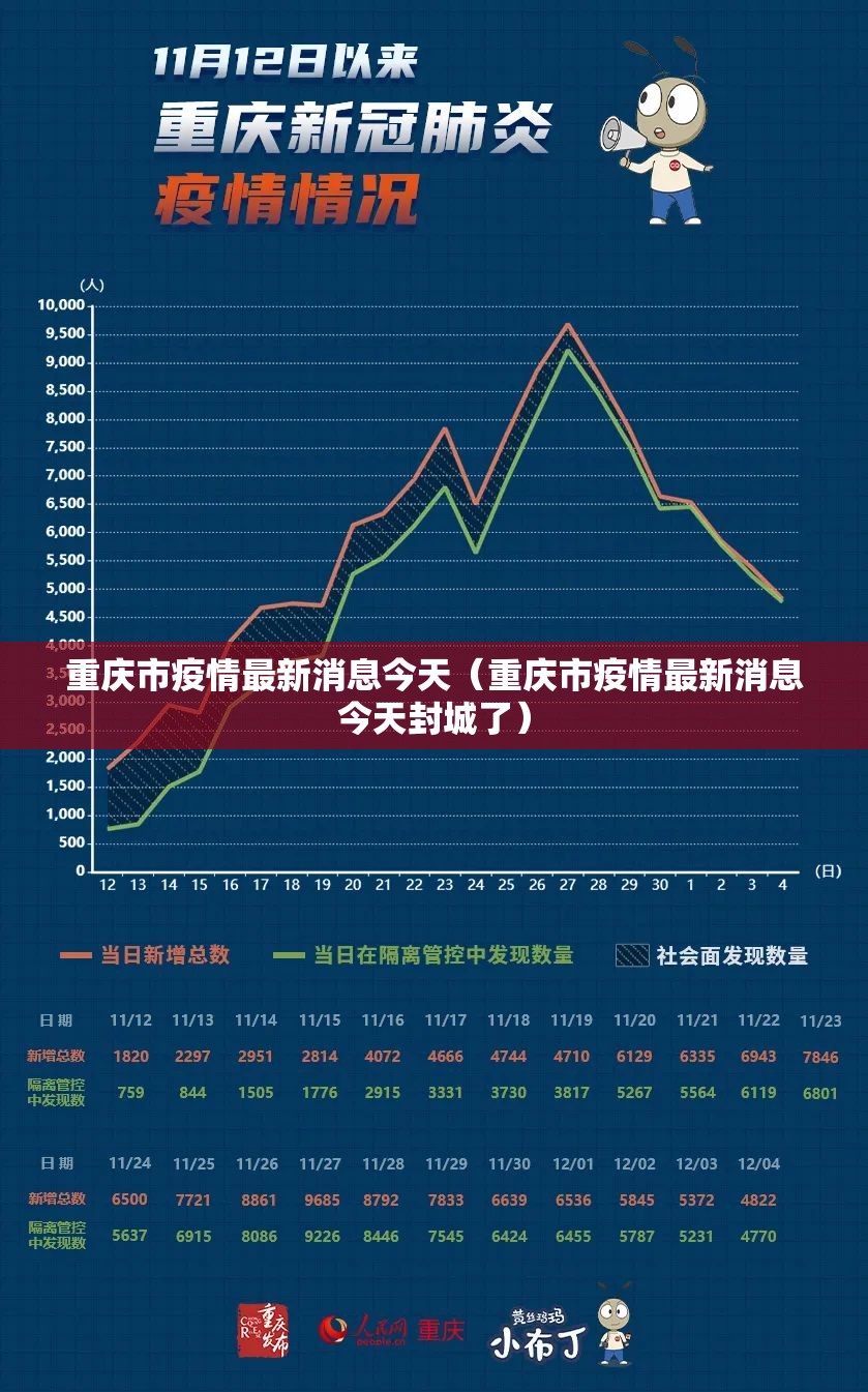 重庆市疫情最新消息今天（重庆市疫情最新消息今天封城了）