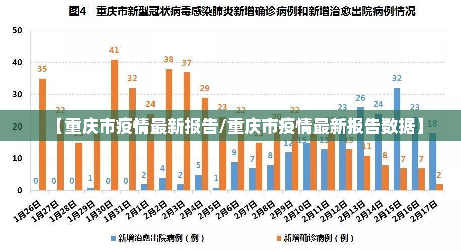 【重庆市疫情最新报告/重庆市疫情最新报告数据】