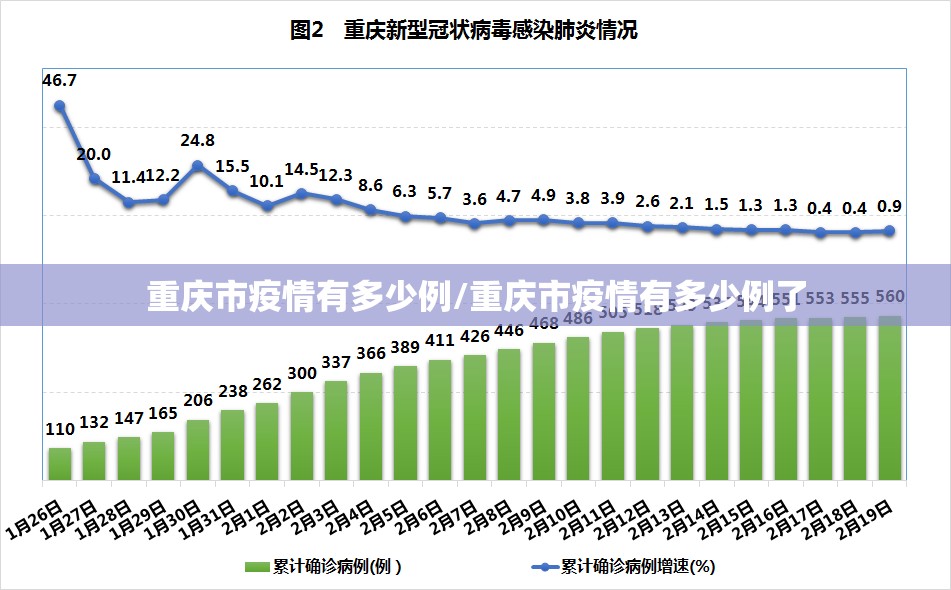 重庆市疫情有多少例/重庆市疫情有多少例了