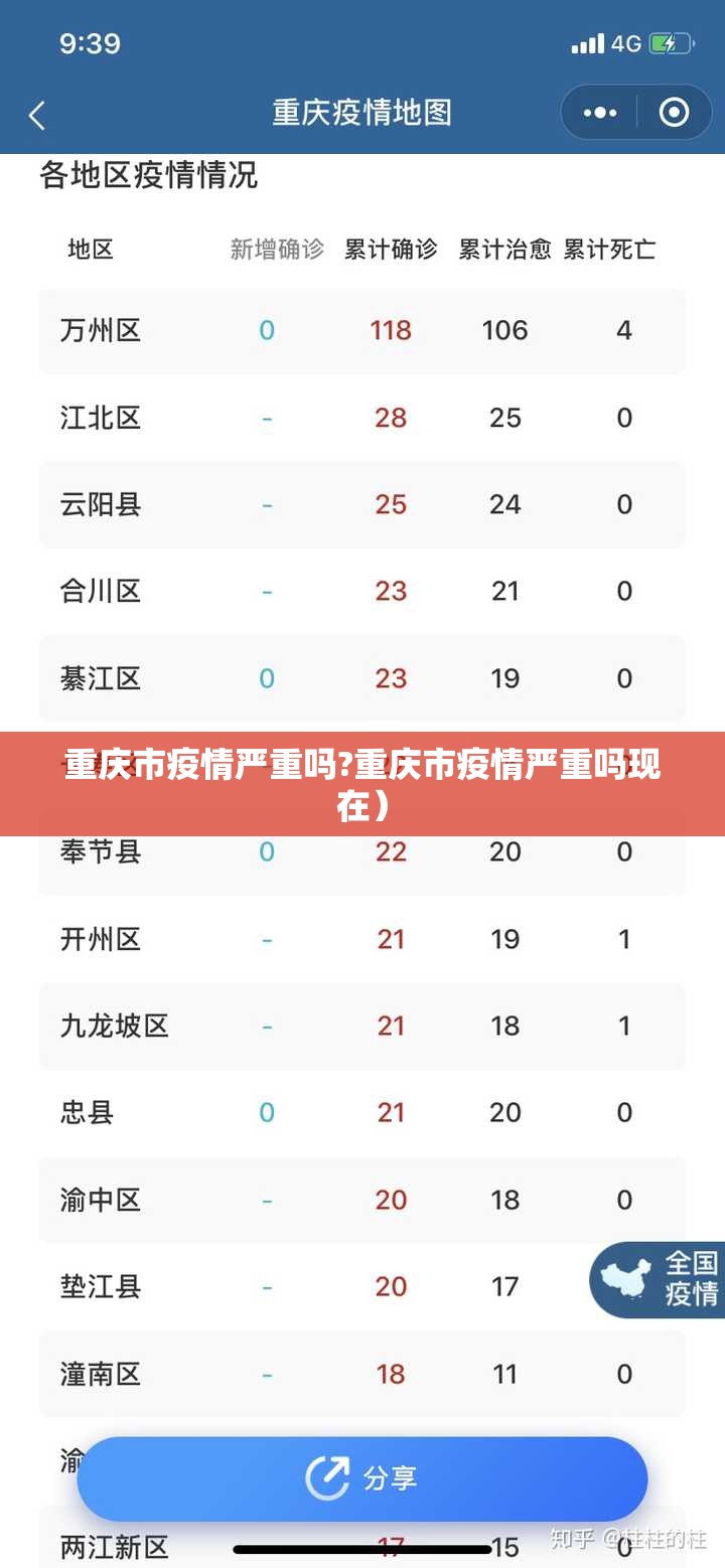 重庆市疫情严重吗?重庆市疫情严重吗现在）