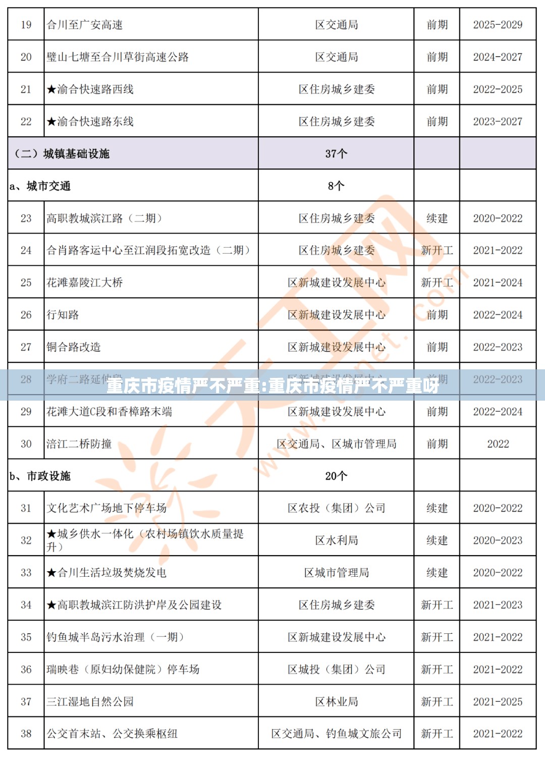 重庆市疫情严不严重:重庆市疫情严不严重呀