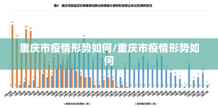 重庆市疫情形势如何/重庆市疫情形势如何