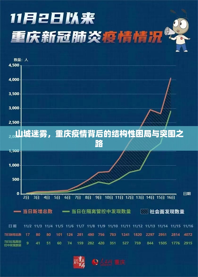 山城迷雾，重庆疫情背后的结构性困局与突围之路