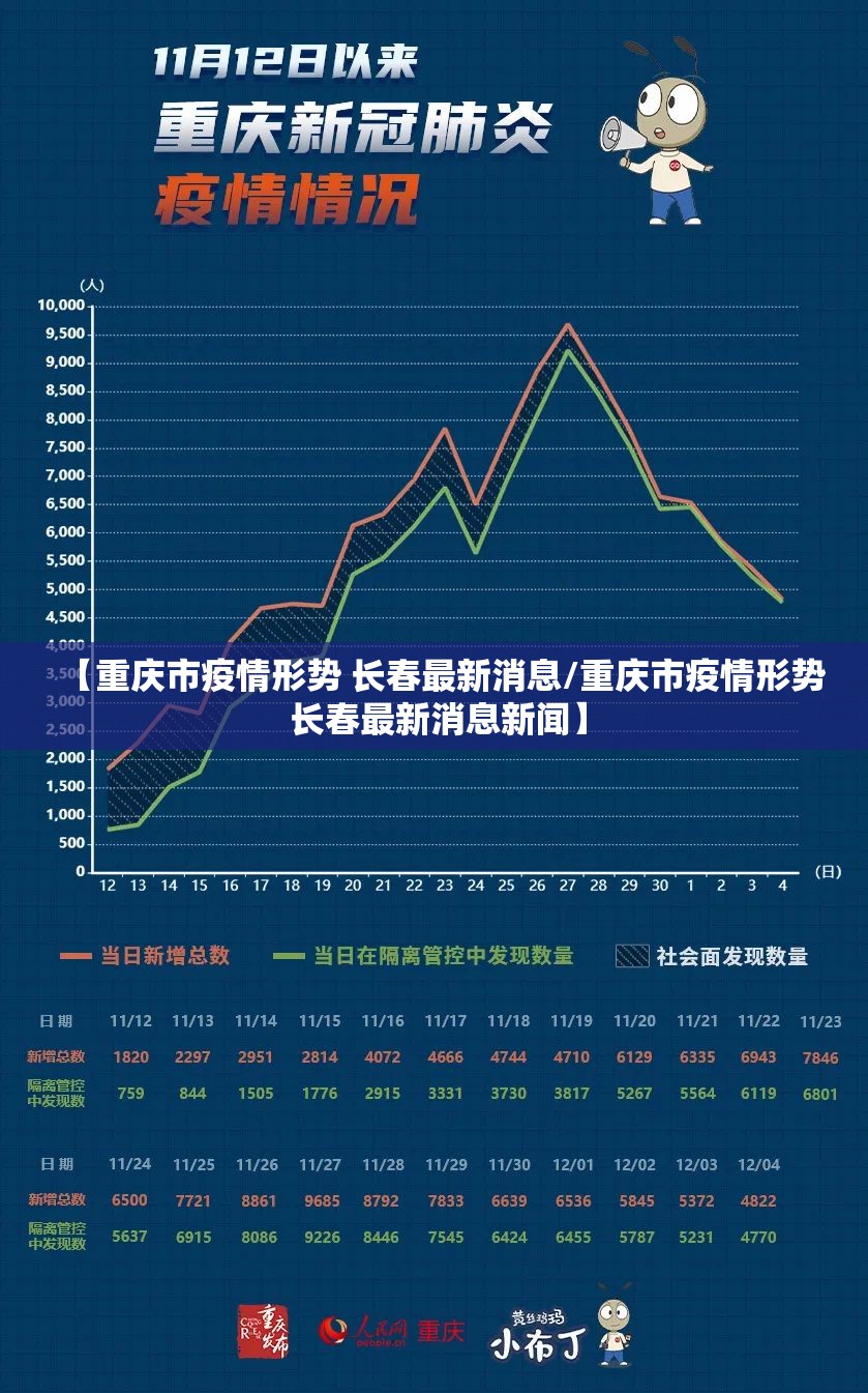 【重庆市疫情形势 长春最新消息/重庆市疫情形势 长春最新消息新闻】
