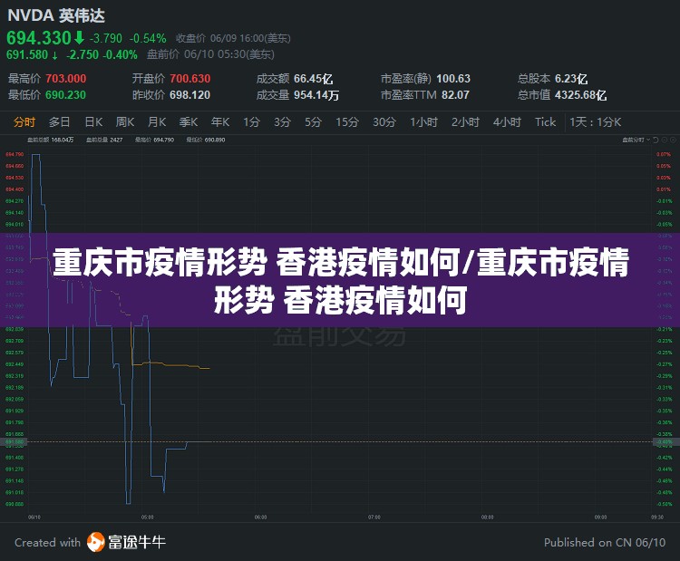 重庆市疫情形势 香港疫情如何/重庆市疫情形势 香港疫情如何