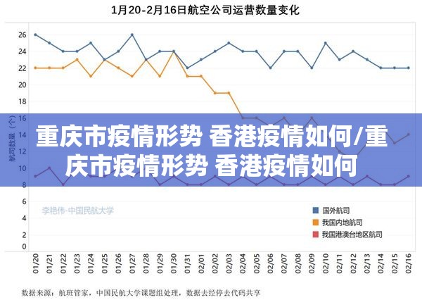 重庆市疫情形势 香港疫情如何/重庆市疫情形势 香港疫情如何