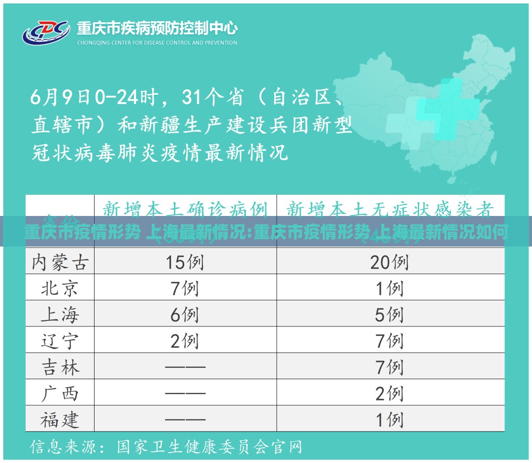 重庆市疫情形势 上海最新情况:重庆市疫情形势 上海最新情况如何