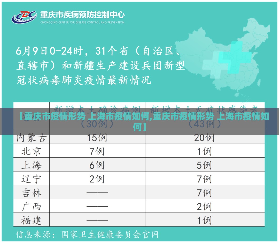 【重庆市疫情形势 上海市疫情如何,重庆市疫情形势 上海市疫情如何】