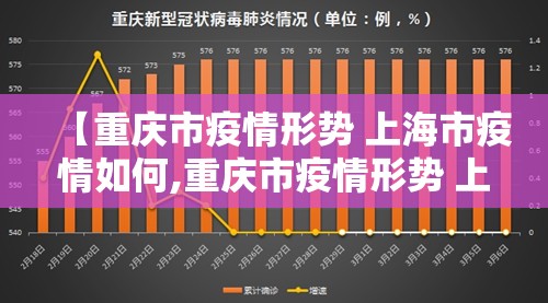 【重庆市疫情形势 上海市疫情如何,重庆市疫情形势 上海市疫情如何】