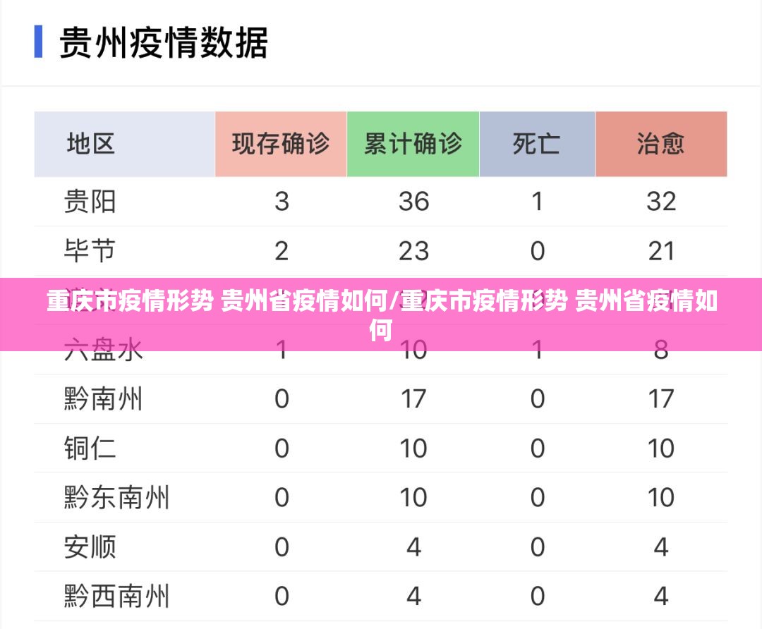 重庆市疫情形势 贵州省疫情如何/重庆市疫情形势 贵州省疫情如何
