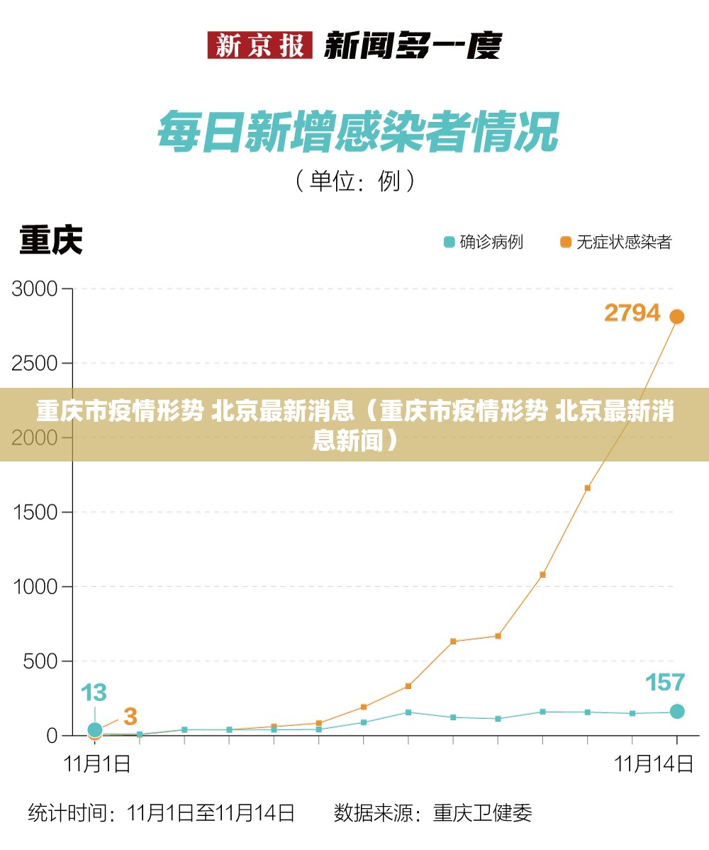 重庆市疫情形势 北京最新消息（重庆市疫情形势 北京最新消息新闻）