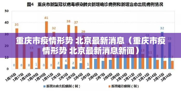 重庆市疫情形势 北京最新消息（重庆市疫情形势 北京最新消息新闻）