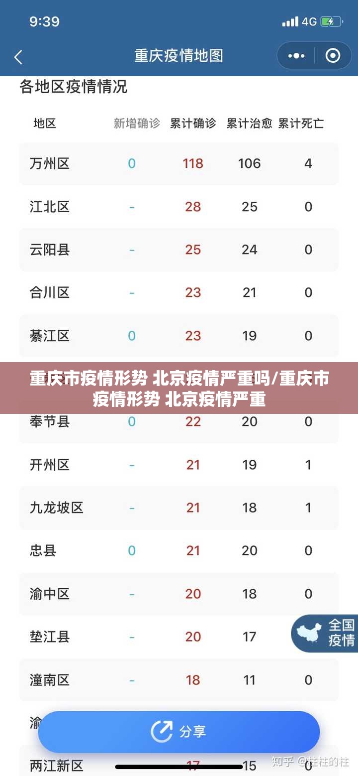 重庆市疫情形势 北京疫情严重吗/重庆市疫情形势 北京疫情严重