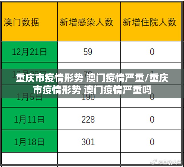 重庆市疫情形势 澳门疫情严重/重庆市疫情形势 澳门疫情严重吗