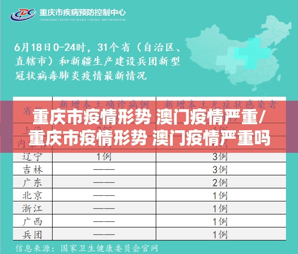 重庆市疫情形势 澳门疫情严重/重庆市疫情形势 澳门疫情严重吗