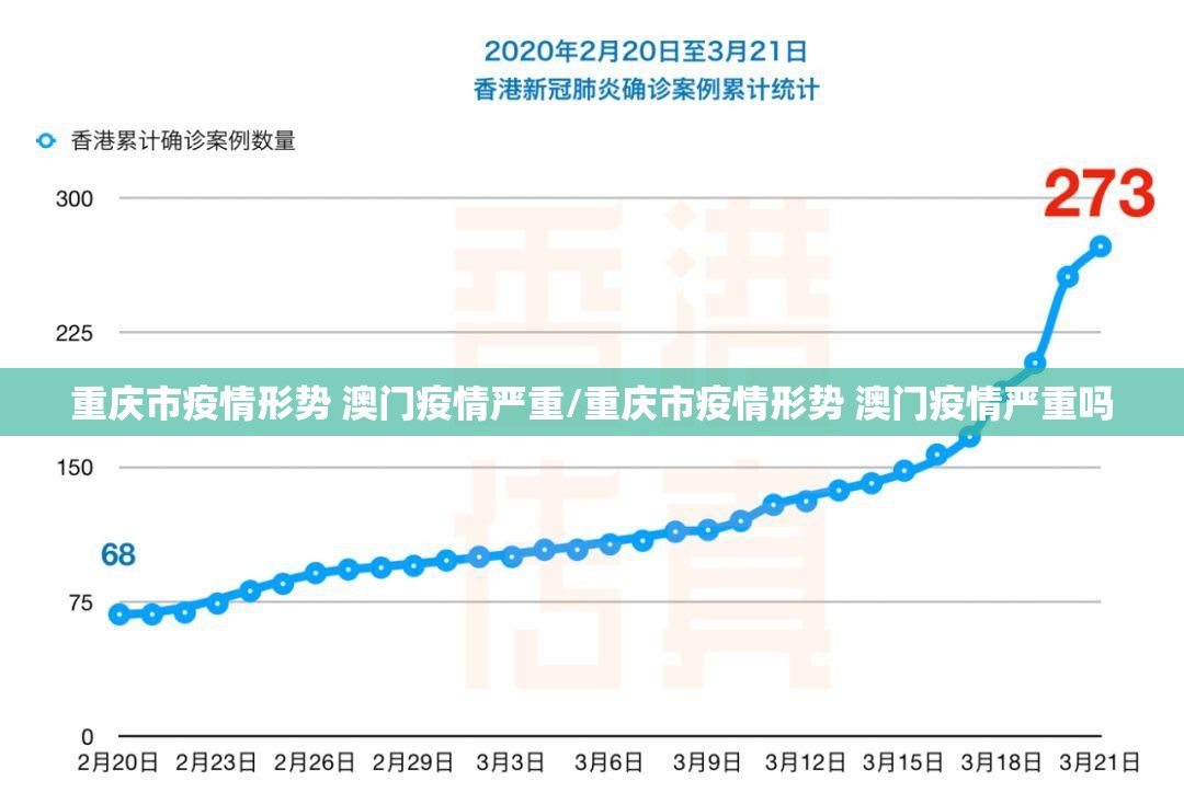 重庆市疫情形势 澳门疫情严重/重庆市疫情形势 澳门疫情严重吗